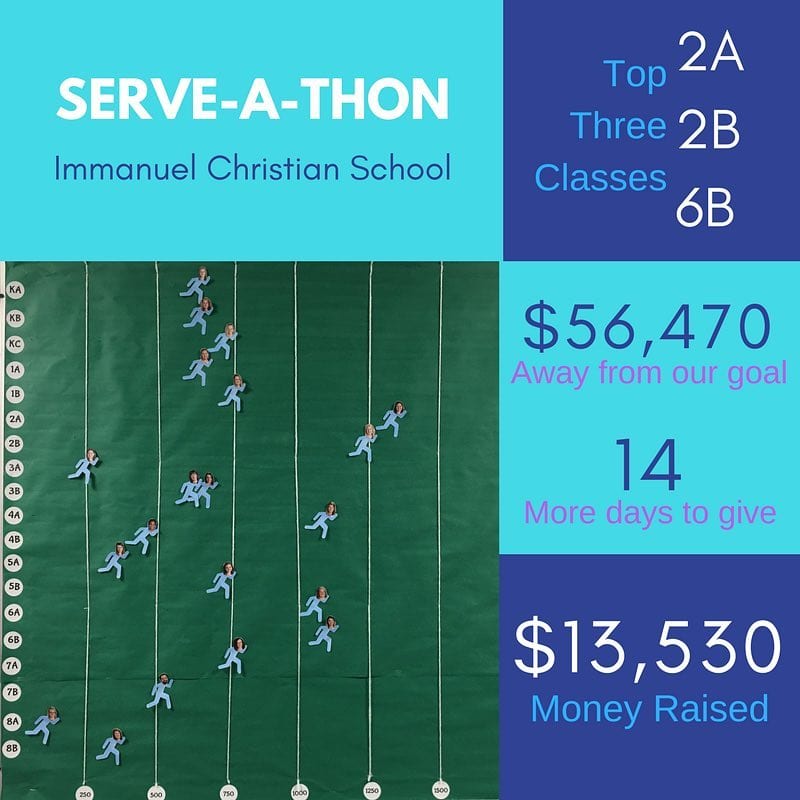 $2,000 raised yesterday. Second grade is making a run for it!! Can you beat them?! Help out your child’s class. www.icsva.org/serveathon