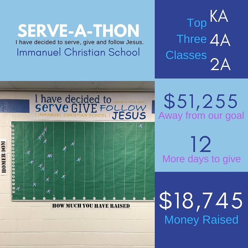 Check this out! Our smallest class, KA, has “run the furthest” with over $3,560. Already exceeding their class goal with still 12 days to go!! Way to go KA Ants  www.icsva.org/serveathon